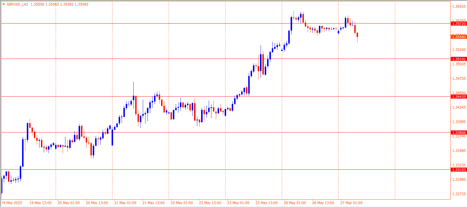GBPUSD